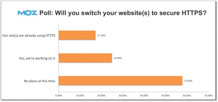 https poll